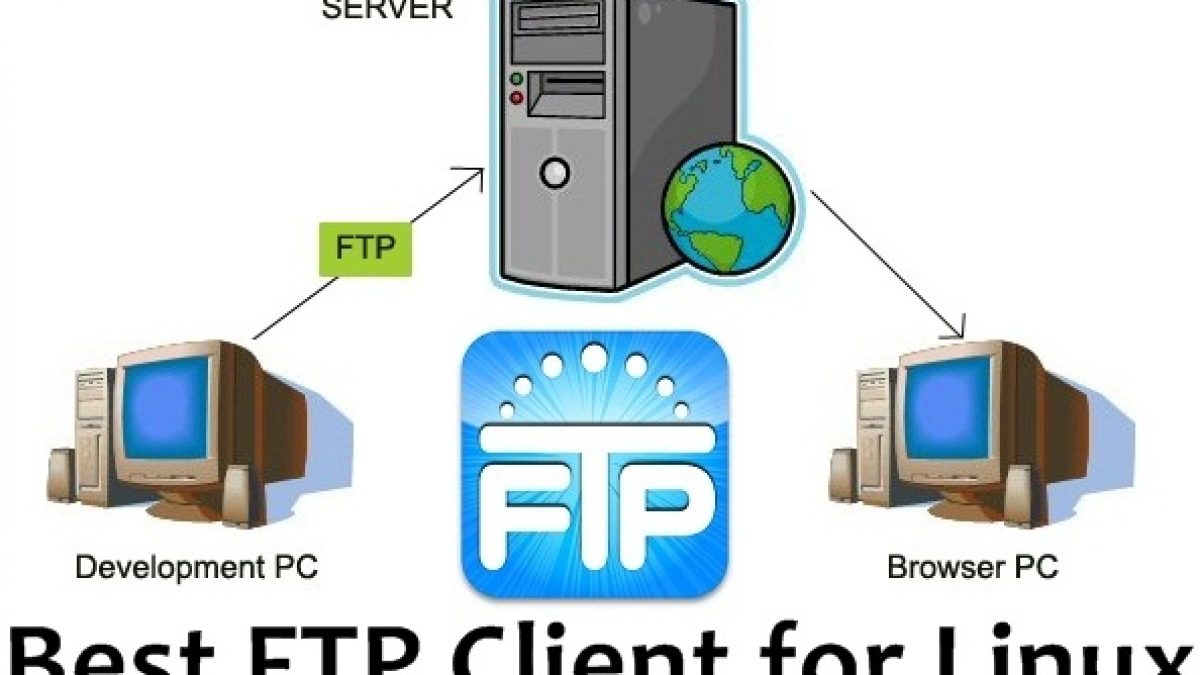 best ftp software for mac 2014